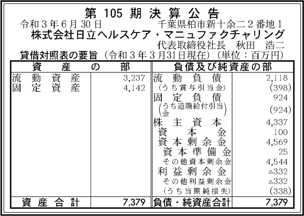 日立、医薬品の効果を示すバイオマーカーを探索するAI解析サービスを提供開始 | IoT NEWS