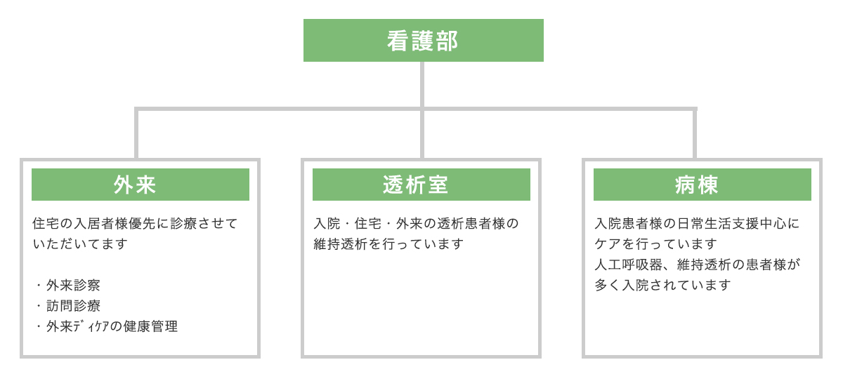 ソープランド看護学院ディエックス（ソープランドカンゴガクインディエックス）［すすきの(札幌) ソープ］｜風俗求人【バニラ】で高収入バイト