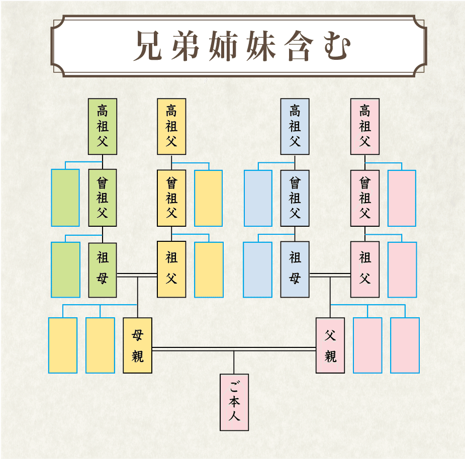 先祖代々受け継がれ曽祖父蔵にて保管 富家 古射馬具図式 古