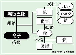 ストーリー北の国からBSフジ