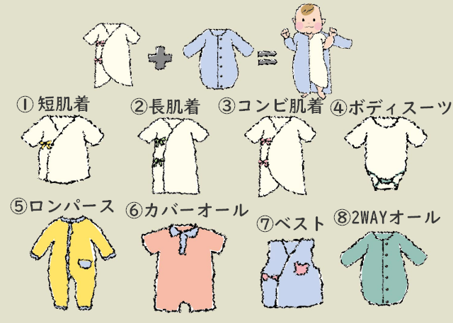 ロンパースとはカバーオールとの違い・いつからいつまで着せるか解説 – Amber mimi