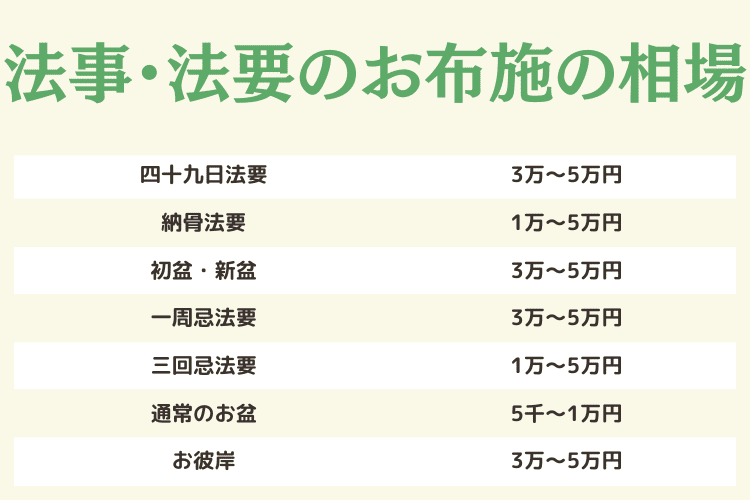 一周忌の御香典の相場 御香典袋の書き方や選び方のマナーも解説終活瓦版