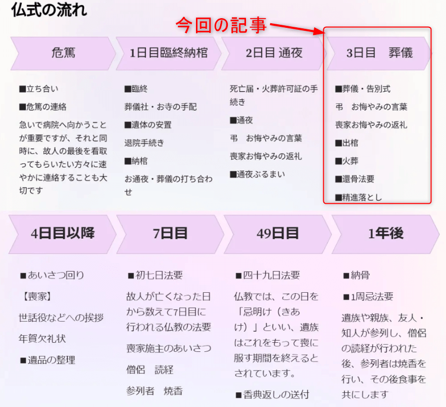 葬儀で孫が読む親族代表挨拶 弔辞 の基本マナー・構成・年代別文例集東京都板橋区の葬儀なら京花