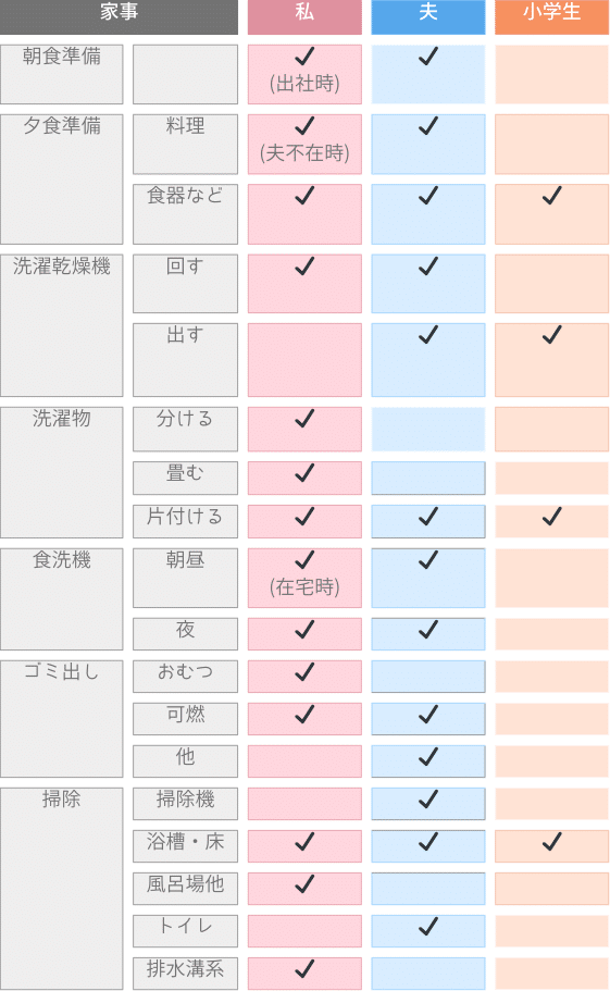 共働き夫婦の家事は分担表で解決！家事分担表のメリット・作り方をご紹介デジUP