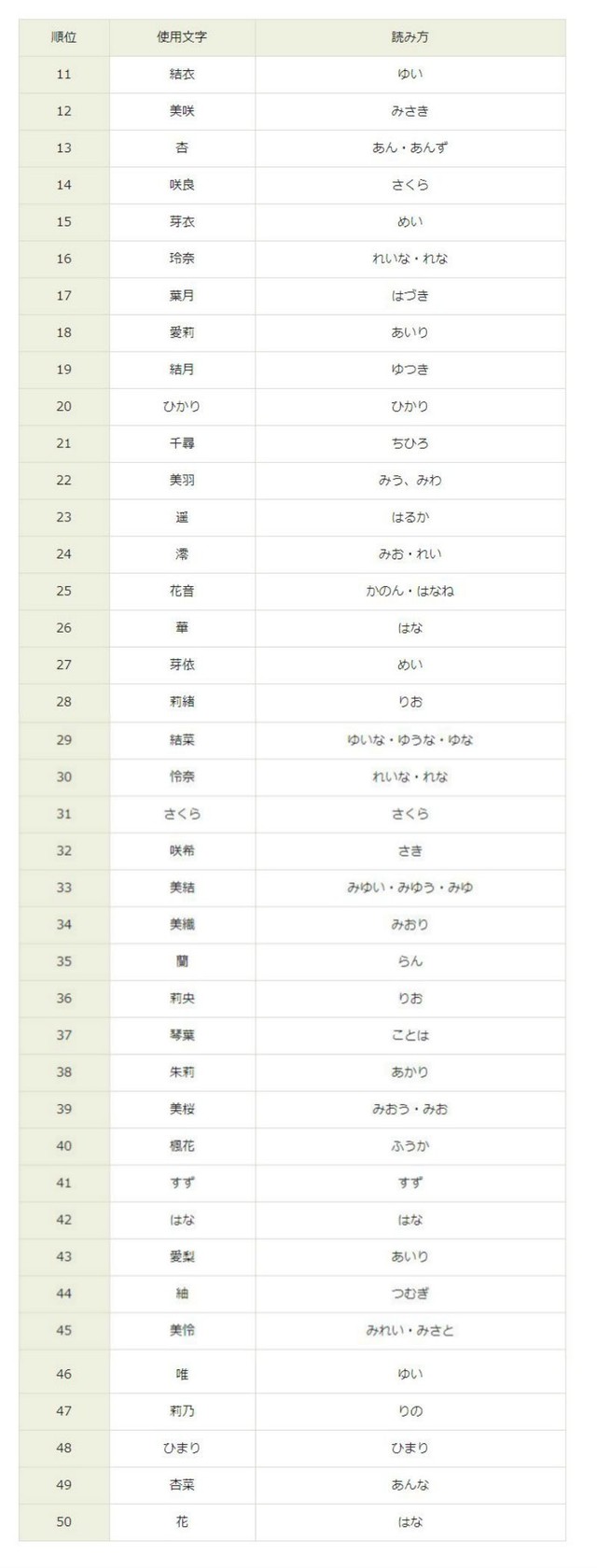 2014年赤ちゃん名前ランキング1位は「大翔」「葵」レスポンス Response.jp