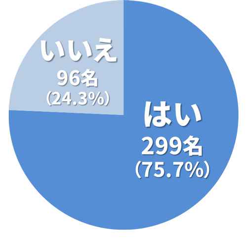 モテ女の象徴！癒し系女子を彼女にする方法モテペディア