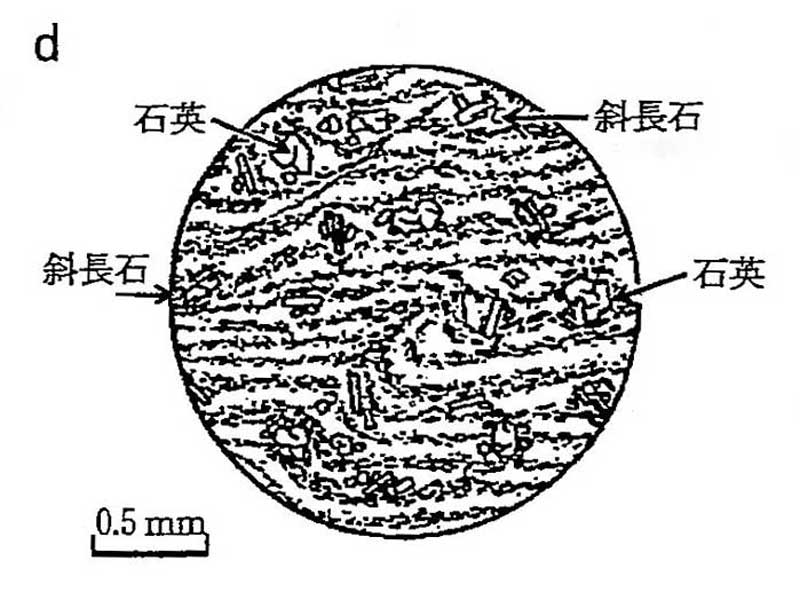 火成岩の種類と覚え方の解説 | 中学理科の苦手解決サイト ｜【さわにい】の解説