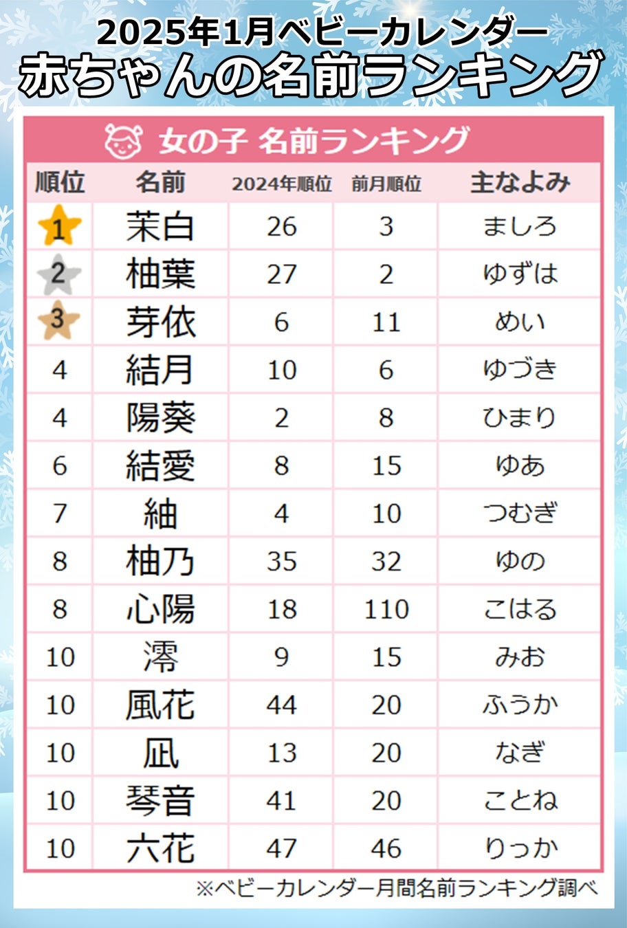 男女別 古風＆和風で素敵なお名前アイデア60選と名づけのポイント白金台のベビー服専門店BabyGoose WEB本店