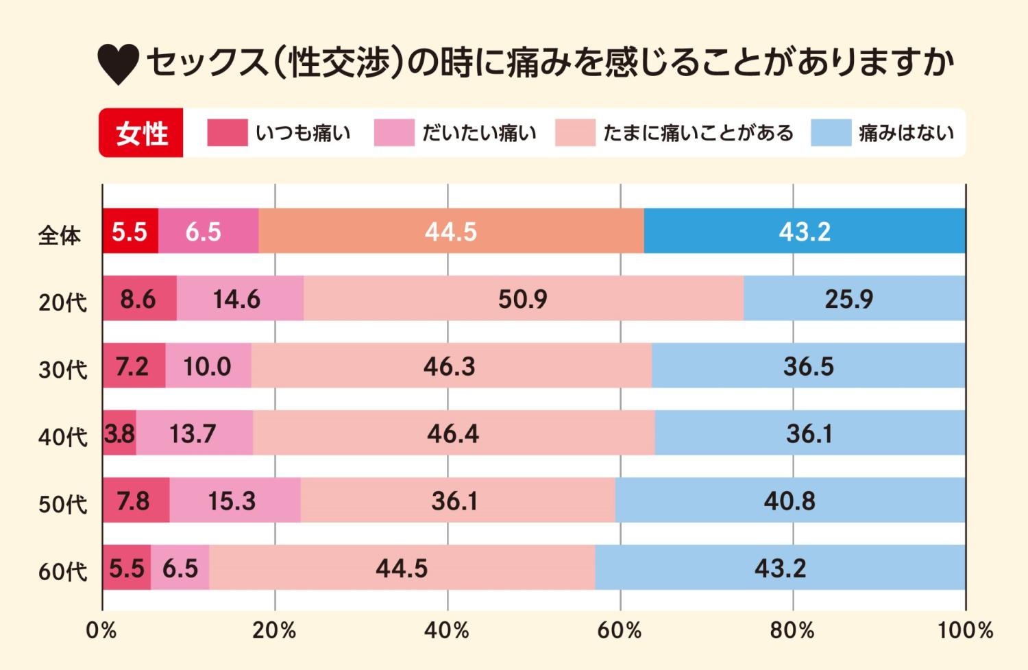 オナニーとセックス、女性はどっちの方が気持ちイイの？！好きなの？！ – FANZAニュース