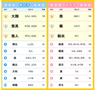 長所しかない!? 女の子の一生の宝物になる二文字の名前550例一覧 体験談ままのて