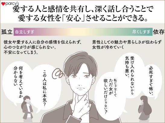 彼氏にドキドキしない理由。最初からだと冷める？安心感や居心地がいいと感じる女子も!? - CanCam.jp キャンキャン