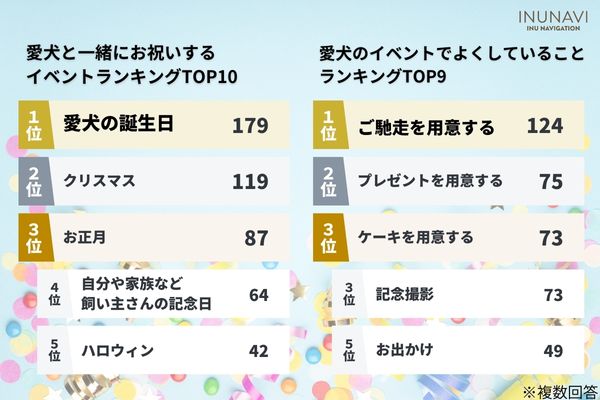 愛犬の誕生日にあげたいおすすめプレゼントはこれ！大切な記念日を楽しく過ごすヒント