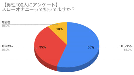 変則セックス】スロー挿入で爆発級の快感を！【ラジオドラマ】