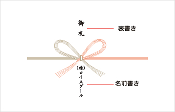 楽天市場 2つセレクト ご祝儀袋 結婚 お年玉 おしゃれ 送料無料 おしゃれ お祝い袋Happy Wedding 御祝 御結婚 出産 シンプル お祝い結び切り 慶事 水引 リボン 洋風 水引 結水 ハンドメイド 和 金沢 お土産 人気 縁起物 記念日 プレゼント クローバー 緑 青