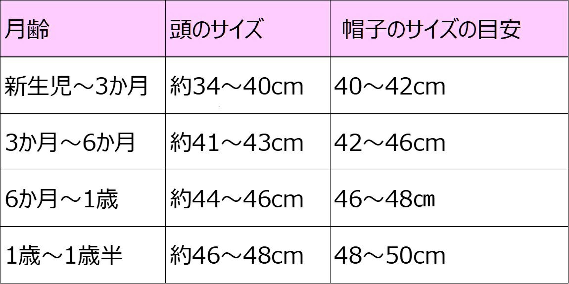 アブー ベビーハット ギフト 出産祝い ベビー 帽子 春夏 コットン 動物 耳付き サイズ調整 日よけ 顎ひも かわいい おしゃれ 赤ちゃん 男の子女の子 1歳 2歳 48cm~50cm 名入れ 落下防止 ひもつき うさぎ パンダ 飛ばないカウナラ