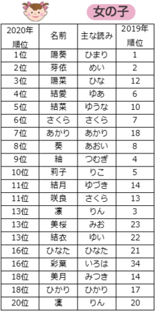 Amazon.co.jp: SINSESA こどもの日 端午の節句 木製 札 家紋入れ 初節句 名前札 名前旗 五月人形 男の子 命名札 命名書おしゃれ 立札 木札 名入れ こいのぼり 兜 扇 祝い 名前プレート 出産祝い : おもちゃ