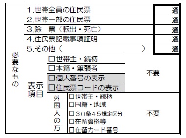 住民票の続柄 世帯主から見た関係が記載されるみかち司法書士事務所