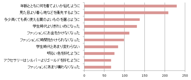 ライフスタイル-イラストレーターmiya女性向けイラスト制作・可愛い・健康・生活イラスト