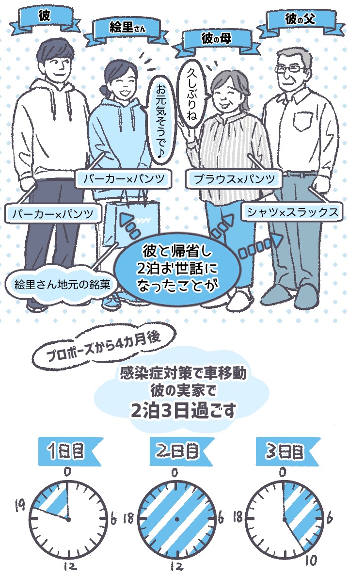 ご両親への結婚挨拶で会話のキッカケにもなる手土産の渡し方アンシェウェディング