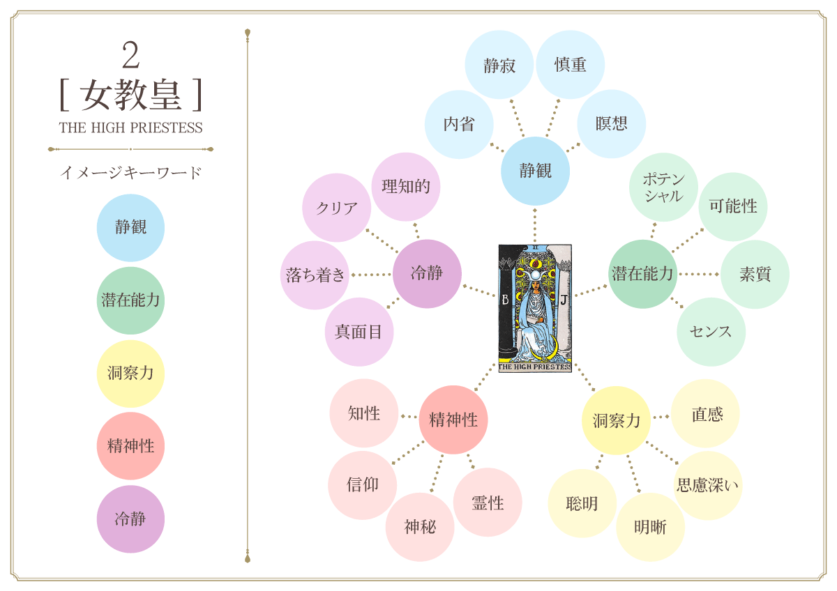 2.女教皇 ハイプリエステス のキーワード・意味 100種類独学でマスターするタロット占い