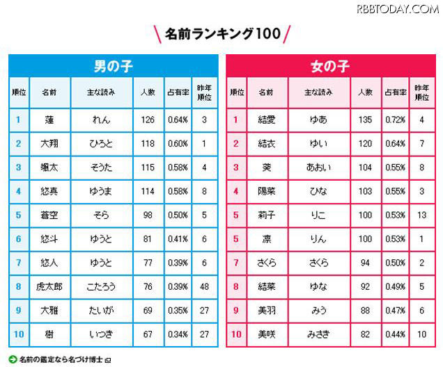 大谷翔平の子供の名前『ひな 陽咲 説』は本当？噂の根拠を整理 - HANNARI LAB