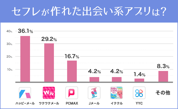 漫画「嘘とセフレ」を全巻無料で読める電子書籍サイトを徹底調査！raw（漫画raw）の危険性についても解説 | 聴きこむマンガ