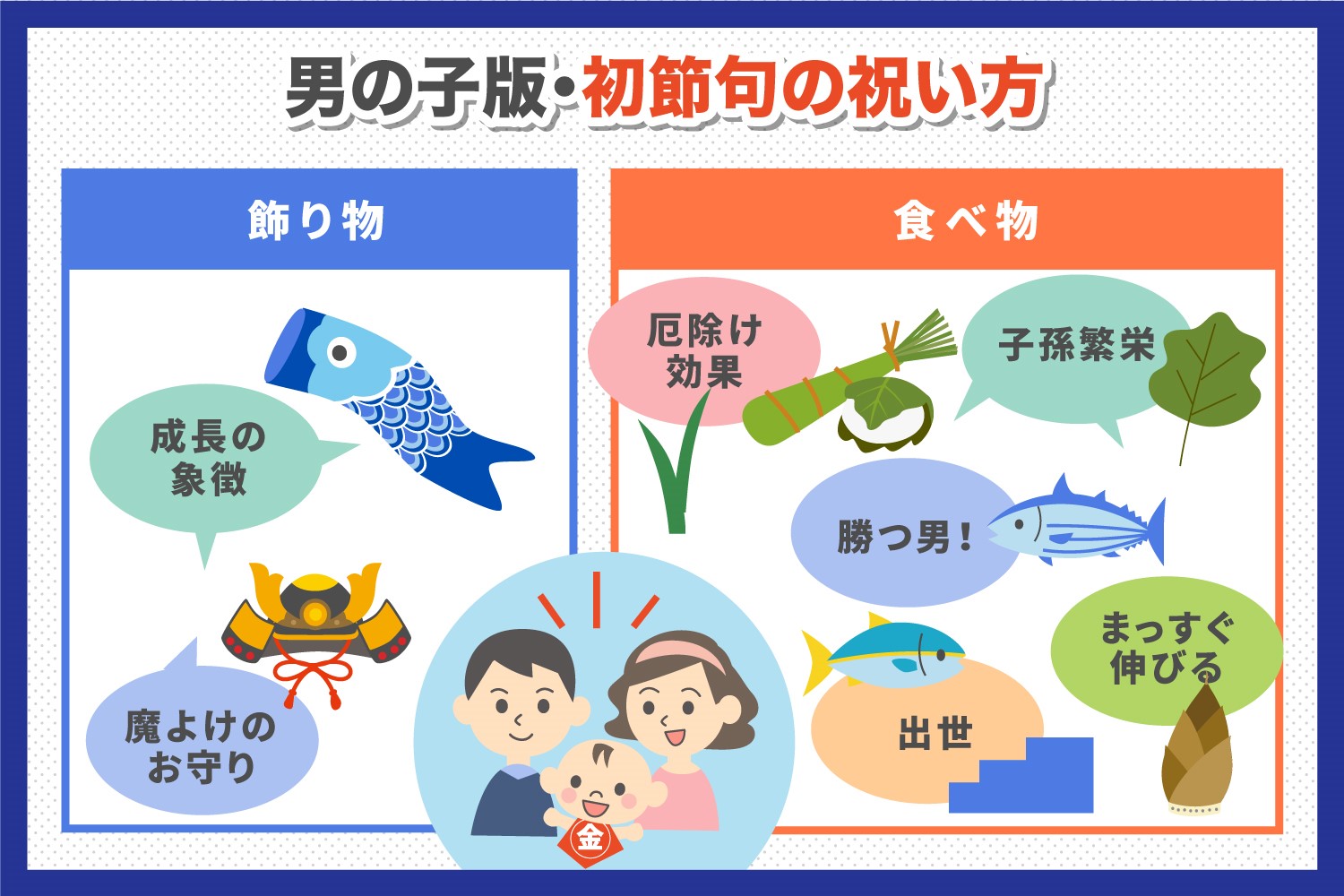 五月人形はいつから飾るの？片付ける時期についても解説！鯉のぼりも！岡崎市味岡人形雛人形・五月人形・市松人形 制作工房