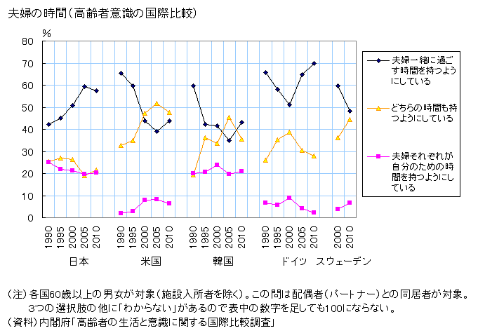 シニア夫婦 定年後も仲良し夫婦に聞く！ほんのちょっとした夫婦円満への8つの気遣い