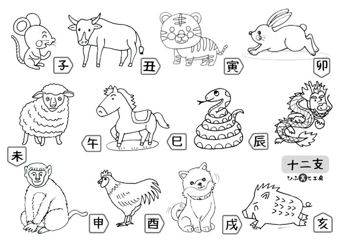戌年 いぬどし の性格干支別の意味・特徴・年齢・相性うらなえる無料占い・今日の運勢
