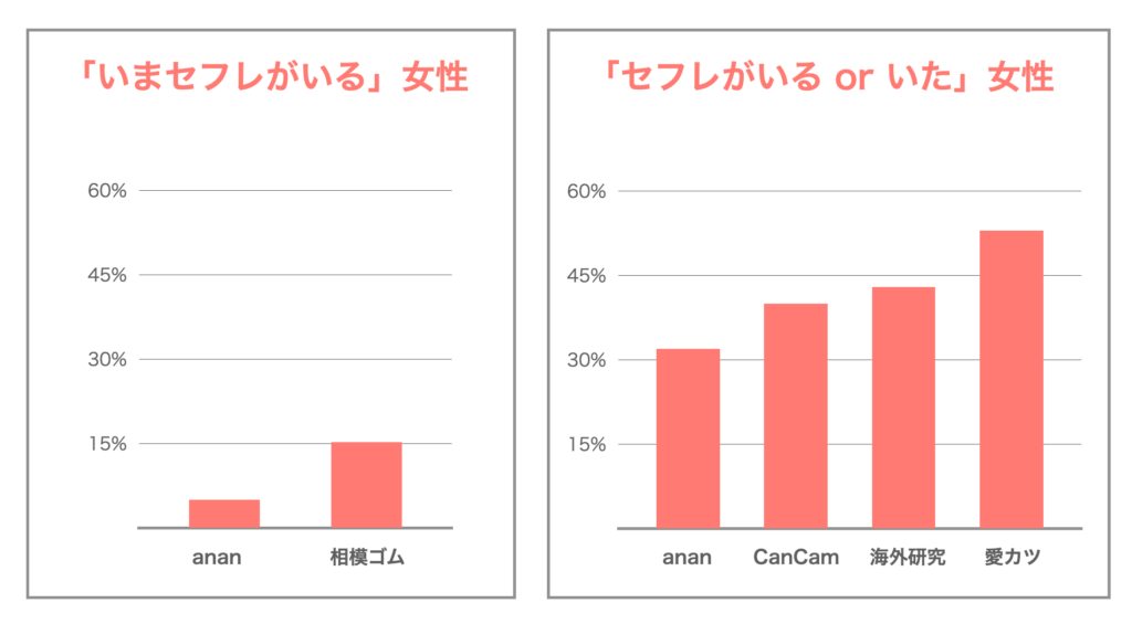 セフレにするなら40代女性がオススメ！その理由は？テクニックなどを紹介