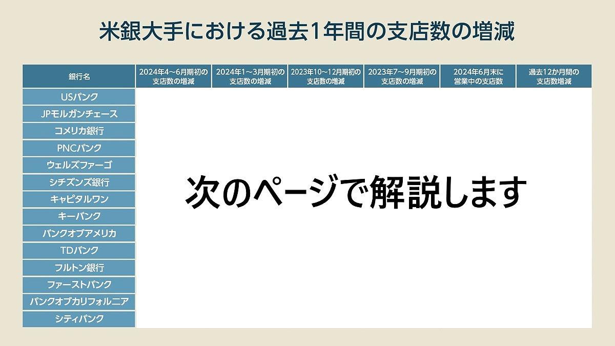 残る地銀・消える地銀「収益力ランキング」 | 週刊エコノミスト・トップストーリー |