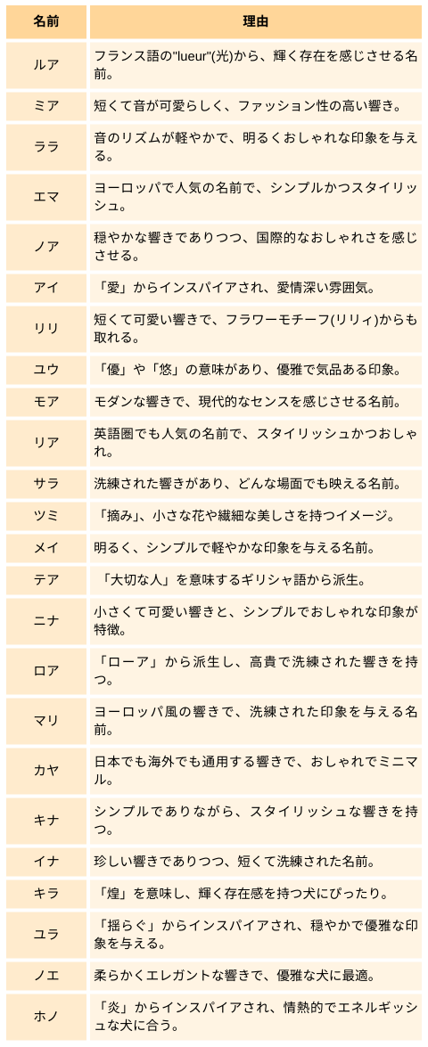 実際に存在する可愛い苗字 名字 のランキング 可愛い・すごい・珍しい ランキング - YouTube