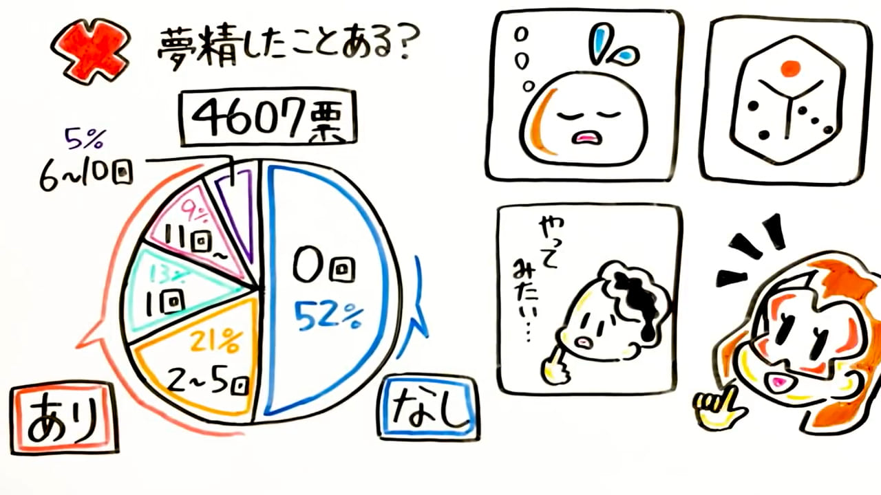 オナ禁22日目(21日経過)2日連続で夢精。 - エロ禁で世界を変える；オナ禁100日が目標です。