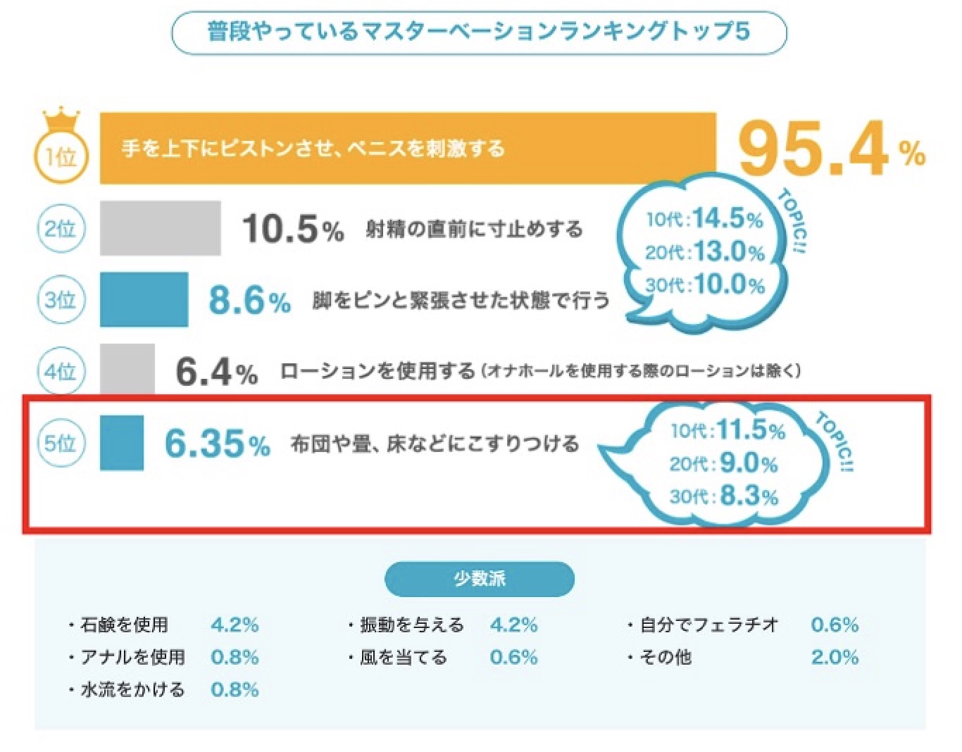 床オナ解説&改善】1週間から始める床オナ卒業 - TENGAヘルスケア プロダクトサイト