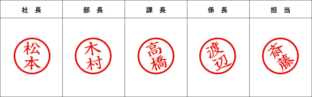 ハンコのコミュニケーション？ ～お辞儀印と逆さま印～山本英治 AKA ほなね爺