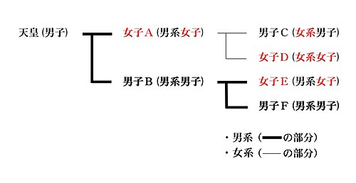 とある内親王″姉妹″の顔と性格の変化についての考察 22 - nikkoleenaのブログ