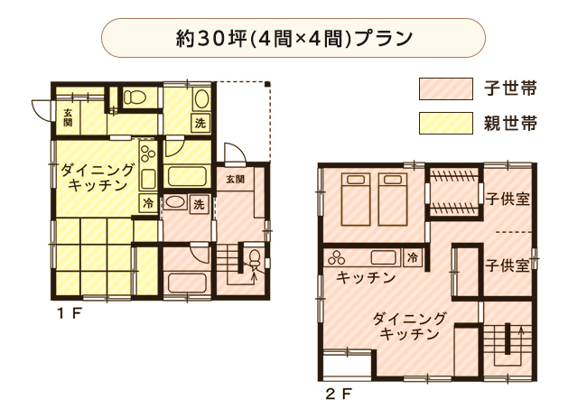 二世帯住宅の間取り18つの実例-30坪・35坪・80坪・100坪まで坪数別に解説幸せおうち計画