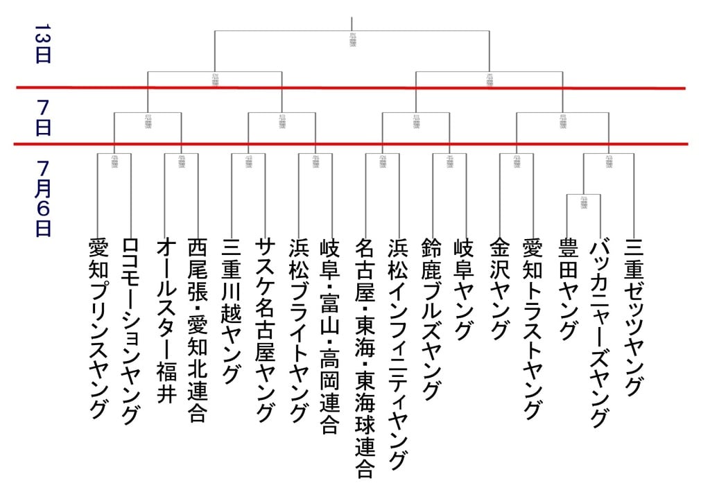 募集要項｜鈴鹿市でのセラピスト（マッサージ）求人（採用）情報｜ヴィラ鈴鹿白子店