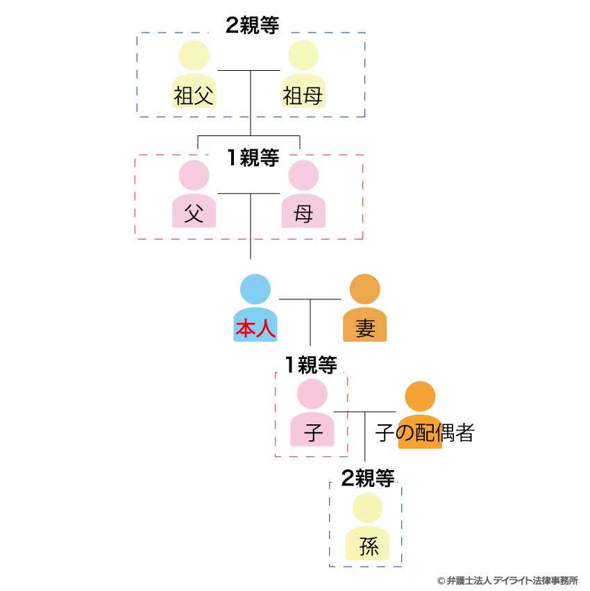 両親贈呈品 親ギフト 祖父母ギフト 新郎新婦から特別な想いを込めた似顔絵。ぽん太 結婚式 ウェディング ボード ウェルカムボード サンクスボード 新郎新婦 友人 両親 祖父 祖母 おじいちゃん おばあちゃん -似顔絵 プレゼント お祝い似顔絵おむすび - プレゼント