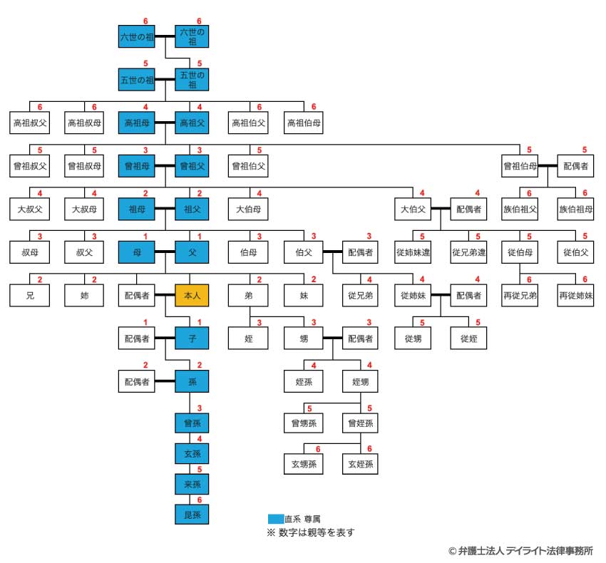 拡大家族イラスト無料イラスト・フリー素材なら「イラストAC」