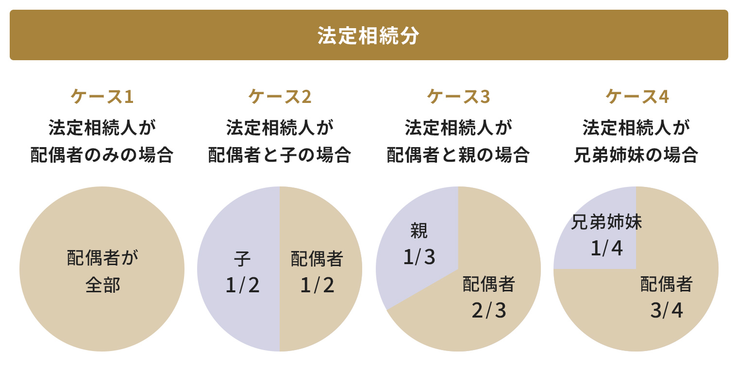 厚生労働省：第６回２１世紀出生児縦断調査結果の概況