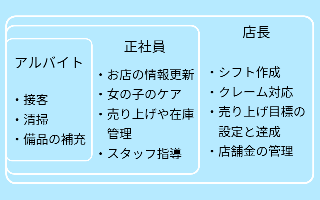 風俗店の店舗スタッフ、その仕事内容と気になるノルマや待遇に迫る！｜野郎WORKマガジン