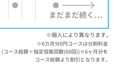 メンズクリアの脱毛6ヶ月無料&アマギフプレゼント広告に注意！【ネット広告の闇】 - リファインマガジン