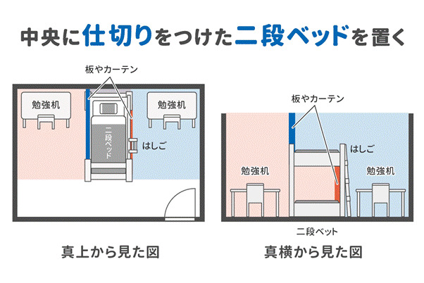 子供部屋のレイアウトや間取り、2人きょうだいではどうつくる？SUUMOお役立ち情報