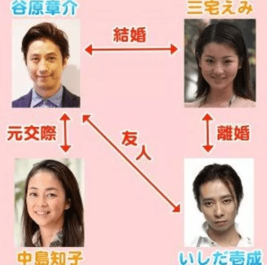 谷原章介の妻・三宅えみが6人目の子供を妊娠! 4月に出産予定! いしだ壱成の元嫁で連れ子あり今日の最新芸能ゴシップニュースサイト芸トピ