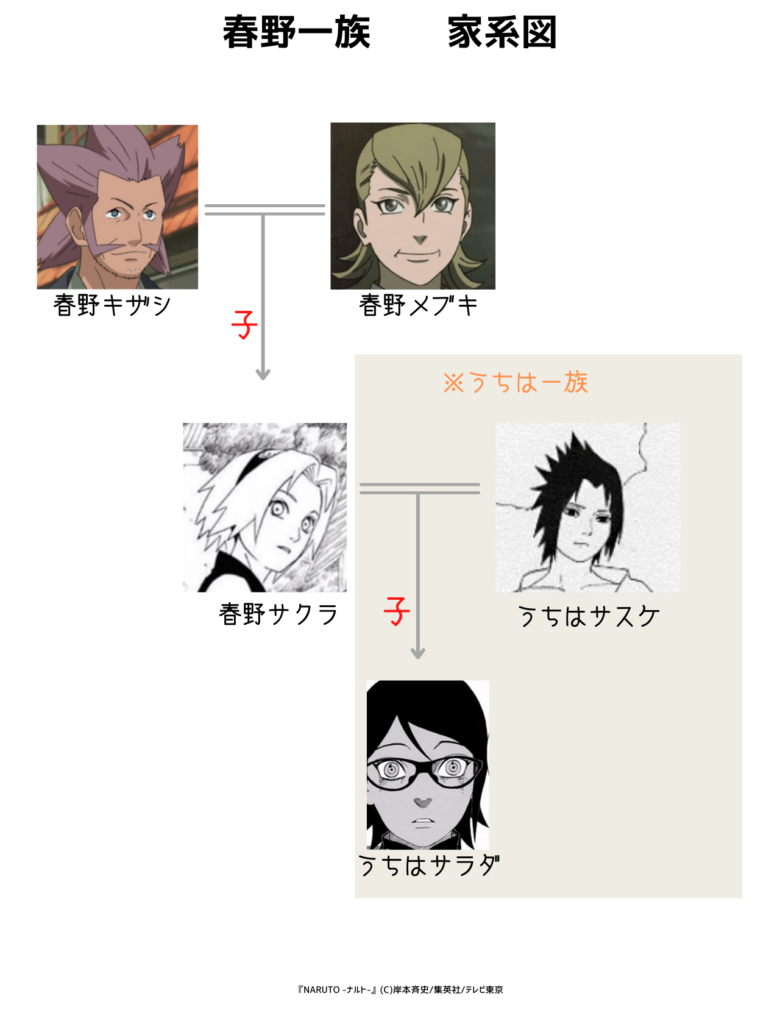 うちはサクラキャラクターNARUTO－ナルト－ 疾風伝 ナルティメットストーム４ ROAD TO BORUTOバンダイナムコエンターテインメント公式サイト