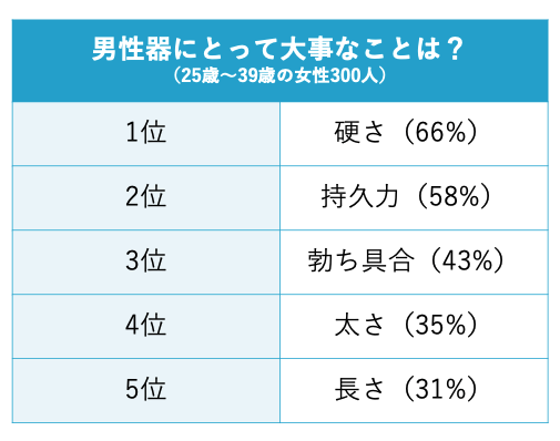 日本人ペニスの平均サイズと世界評価・女性が性交SEXに満足するちんこの大きさは？