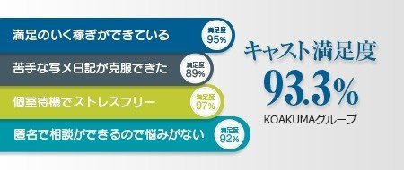 伊勢崎・太田で安心してお仕事できるメンズエステセラピストの求人情報