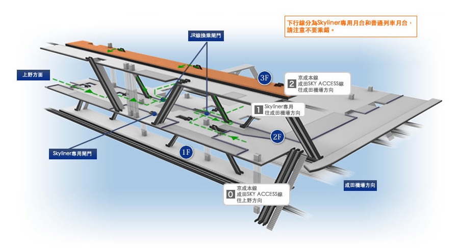 京成日暮里駅新ホーム（2009年10月10日取材） - Reports for