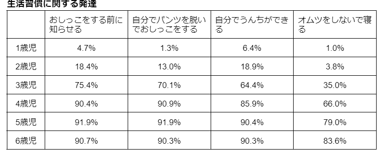 おまる」を使うのはいつから？トイレトレーニングの基本と注意点Domani